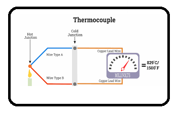 26. Temperature Sensors
